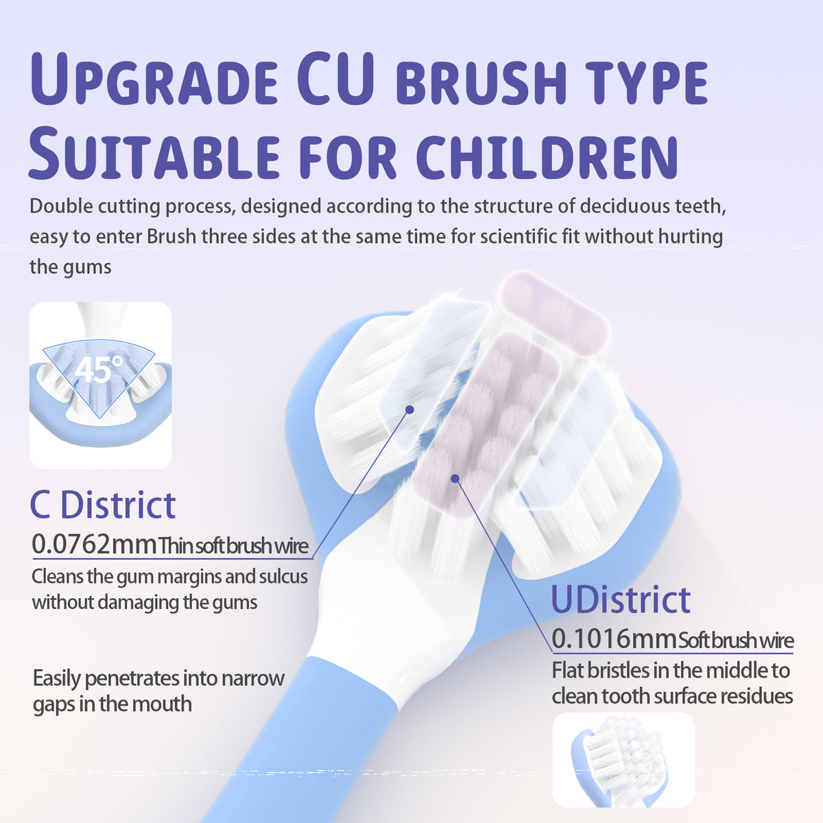 DR.CLEAN Kids 3-Sided Toothbrush - Patented Starfish Training Toothbrush (Ages 2-12)