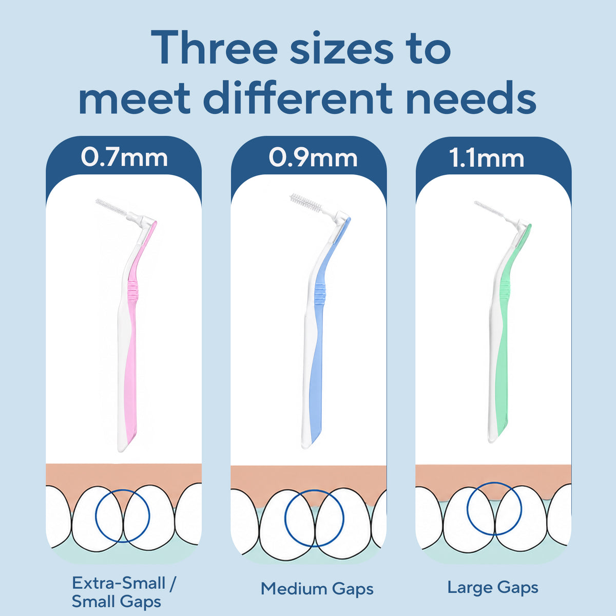 DR.CLEAN L-Shaped Angled Interdental Brushes - Pink (0.7mm) for Tight Gaps & Back Teeth