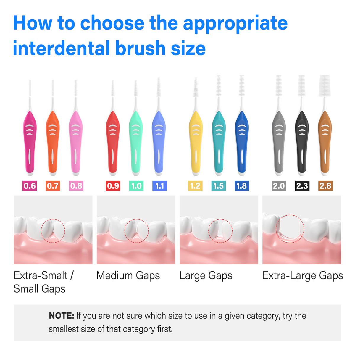 TeethMate™ -  Interdental Brush 1.0mm