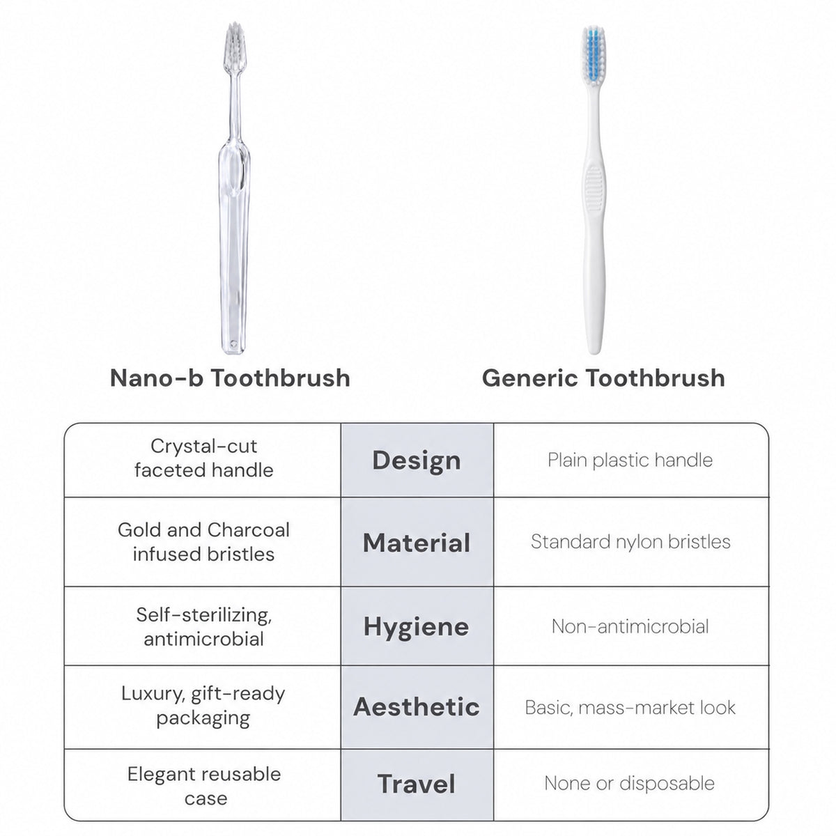 DR.CLEAN™ Extra Soft Toothbrush - 0.18mm Gentle Deep Clean for Sensitive Teeth & Gums