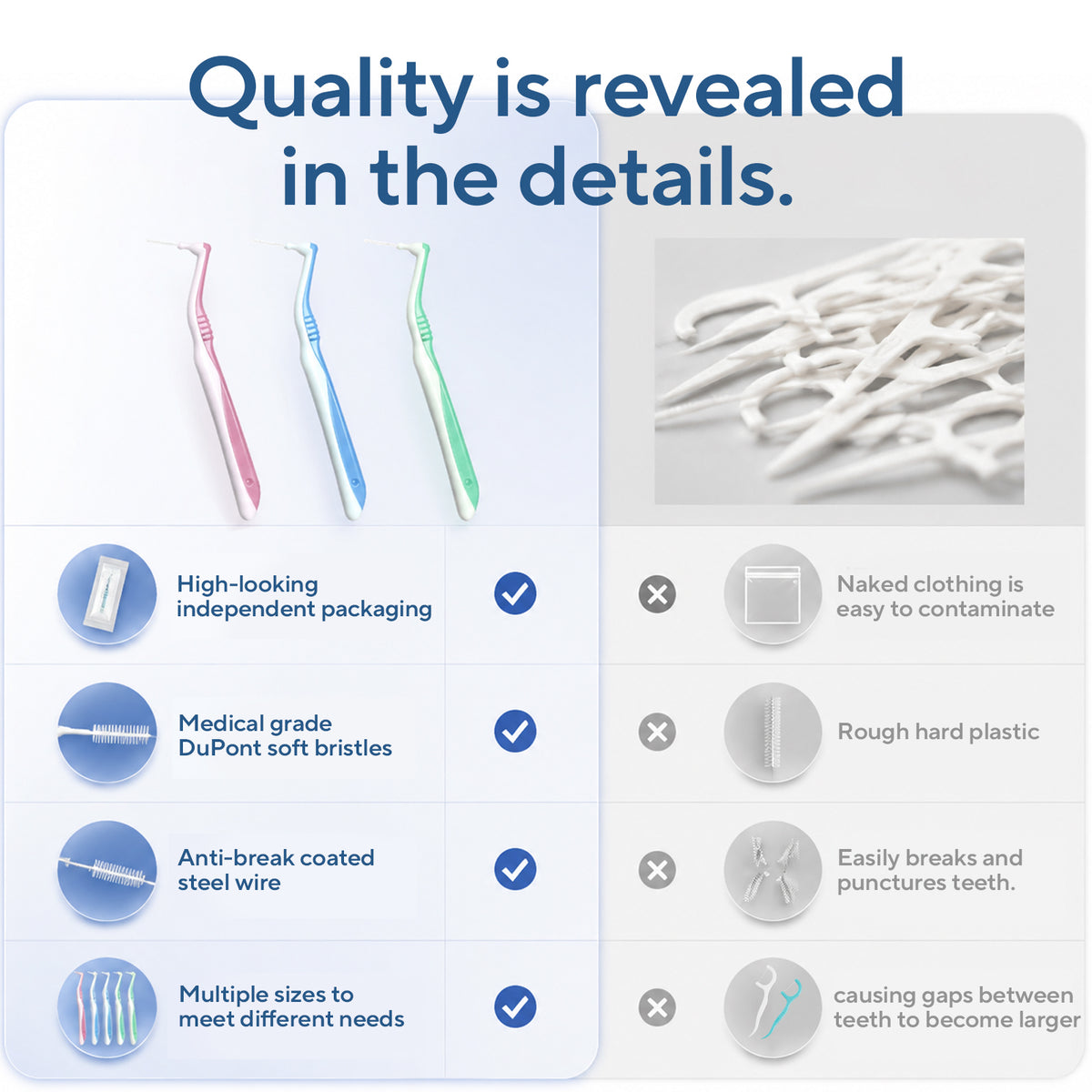 DR.CLEAN L-Shaped Angled Interdental Brushes - Pink (0.7mm) for Tight Gaps & Back Teeth