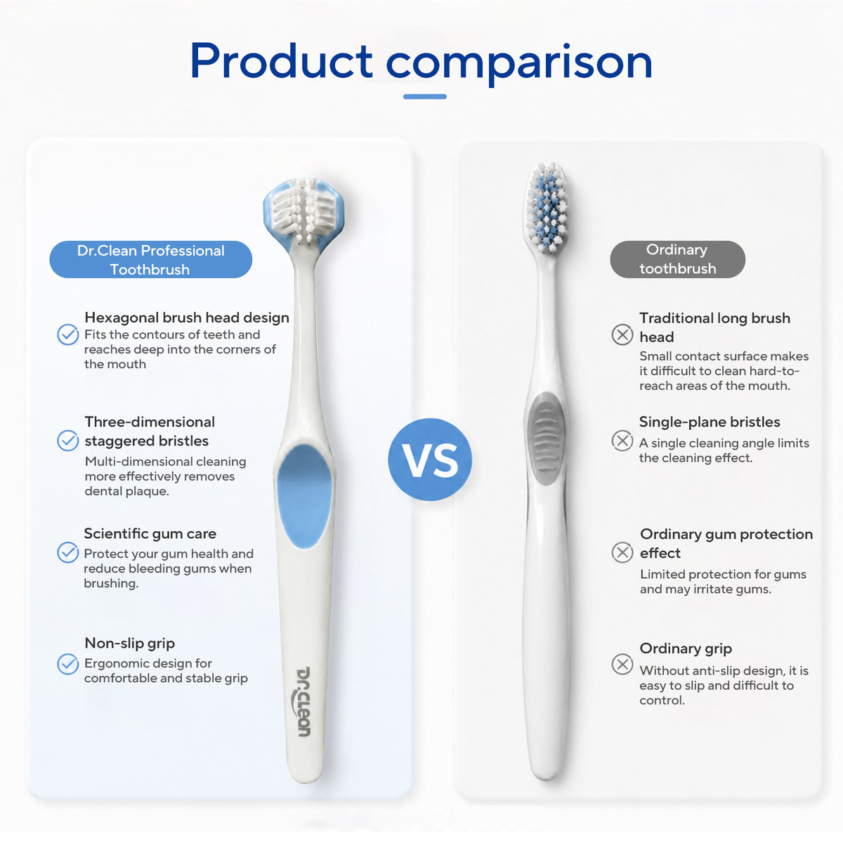 DR.CLEAN Adult 3-Sided Ultra Soft Toothbrush (360° Deep Cleaning)